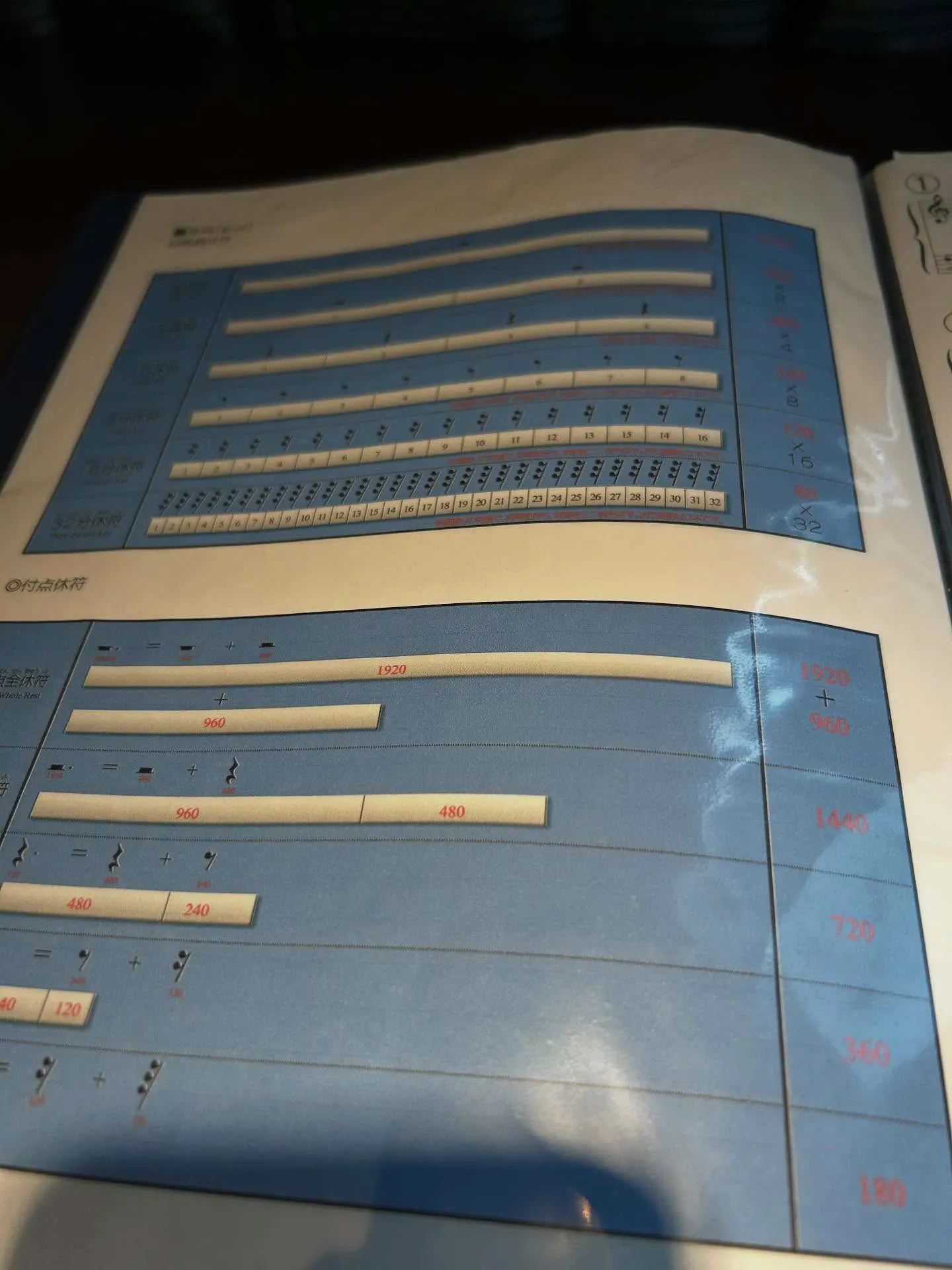 『音楽理論』音楽理論の重要性とピアノとの関係『ピアノ教室』